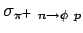 $\displaystyle \sigma_{\pi^+ n \rightarrow \phi p}$