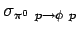 $\displaystyle \sigma_{\pi^0 p \rightarrow \phi p}$